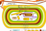 【ウマ娘】アニメで練習用コースの中にある小さいコースって何やる場所なの？