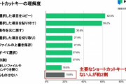 韓国人「韓国人が衝撃を受けた『日本の大学生の40％が知らないこと』がこちらです‥（ﾌﾞﾙﾌﾞﾙ」　韓国の反応