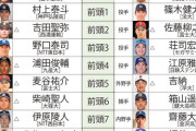 2024ドラフト番付、好遊撃手・宗山塁(明大)に要注目！1位入札は史上最多タイ8球団も！？154キロ左腕・金丸夢斗(関大)も競合必至