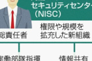 【朗報】26年度予算でサイバー防御強化、123億円投入やんけ！