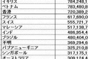 【オマーン】震災の時に日本に寄付してくれた国家の援助金ランキング