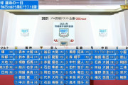 横浜ＤｅＮＡベイスターズ２０２１ドラフト　支配下６選手、育成３選手を指名して終了！