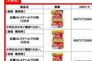 「紅麹コレステヘルプ」「ナットウキナーゼ」などのサプリを摂取した人 「腎臓の疾患」など発症か　一時6人が入院、中には重篤な状態になった人も 使用中止の呼びかけ＆自主回収