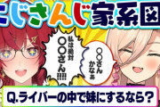 2年ぶりに「にじさんじ家系図」企画復活