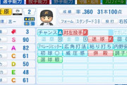 パワプロ2024収録のバース、大魔神、野村克也、松坂、城島の能力