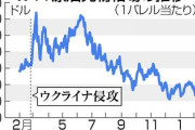 【教えて5ch】原油価格、既にウクライナ侵攻前よりも安値に下落←なんでガソリン値下げしないんだ？