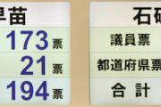 【緊急速報】まさかの石破総理爆誕ｗｗｗｗｗｗｗ＼(^o^)／