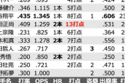 WBC活躍度ランキング