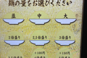 つけ麺「1kgまで無料！」←何g食べる？