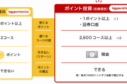 【楽天証券】ポイント投資逝く…クレカ投資信託積立ポイント1%→0.2%へ…