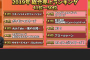 【FEH】何が来てもセルラン一桁だった頃が懐かしいな。2019年総合売り上げランキングではこの位置にいるらしい