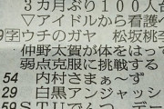 NMB山本彩加、今夜の日本テレビ「NEWS ZERO」に登場