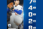 大谷翔平がジャイアンツ戦で7回無失点、8奪三振　“防御率とWHIPが両方0.82だ”　【海外の反応】