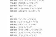 【悲報】W杯予選ミャンマー戦のメンバーがこちらｗｗｗｗｗｗｗｗｗｗwww