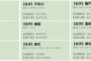 【名字】竈門さん、産屋敷さん、栗花落さん…鬼滅の刃で脚光　実在の難読名字さん心境は？  [靄々★]