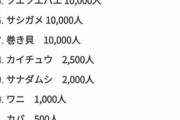 【画像】「人類の敵」となっている生命体ランキング、ガチでヤバイｗｗｗｗ