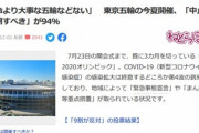 東京オリンピック､中止･延期すべきが94%ｗｗｗｗｗｗｗｗｗｗｗ