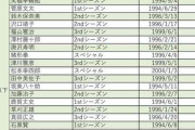 古畑任三郎で最も印象的だった犯人役は？　読者投票の結果、同率1位になったのは…
