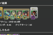 【宣言通り】妖精チャレンジの難易度は過去最低だった模様、オーガ調べでクリア率50%程度【パズドラ】