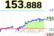 【速報】1ドル154円目前で財務省が対応をコメント