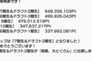 SKE48の大富豪はおわらない！大とくさんコラボイベントの結果発表！