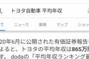 三菱商事「平均年収1600万っすw」野村證券「ウチは1200万w」トヨタ自動車「800万しかないっす…」
