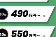 【悲報】自動車整備士の給与、安すぎる