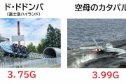 【悲報】富士急ハイランドの連続首骨折問題、令和最大の遊園地訴訟に発展しそう・・・