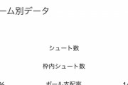 ACL第2節　新助っ人シャルクが移籍後初ゴール＆鮮烈FK弾！ 浦和が山東泰山を５－０で下し連勝を飾る
