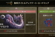 モンハンワイルズのロードマップwwwww
