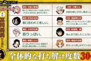【悲報】水柱・冨岡義勇「僕に話しかけてくれる人好き♥、お話してくれない人は嫌い?」