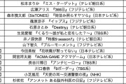 もうお腹いっぱい！「ドラマ主演見たくない」春ドラマ主演俳優・女優ランキング…広瀬アリス、松本まりからを抑えた1位は？ #芸能