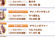 【ウマ娘】スカウトウマ娘ランキングは育成されてないってコト！？?