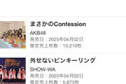 【速報】AKB48_65thシングル まさかのConfession 2日目 売上、15,210枚！！