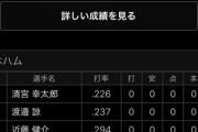 今日のＦ−日ハム打線ｗｗｗｗｗｗｗｗ