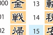 2020年　今年の漢字が「密」に決定！