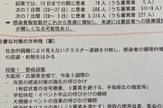 【緊急】大阪、コロナ感染者3000人　厚労省発表