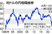 【うおお!!】日本政府、IMFの米ワシントン議場で介入示唆「（外国為替相場の）行き過ぎた動きに対しては適切な対応を取る」
