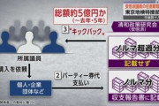 東京地検特捜部､裏金問題で自民党･安倍派議員への事情聴取開始 対象は数十人