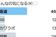 アイドル志望者はどこに入りたい？アンケートでAKBが大健闘！