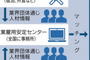 【日経】人手不足産業に「出向」　政府、労働移動支援に軸足