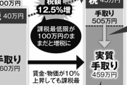 【1人9万円のステルス負担増】岸田首相と財務省が気付かぬうちに進めていた“実質的な所得増税”　給料上がっても手取りが減るカラクリ