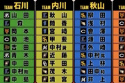 2018年中居の俺の侍ジャパンの各TEAMドラフト評価したwwwwwwwwwwwwww