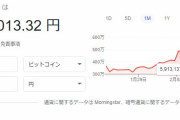 ビットコイン、間もなく600万円突破ｗｗｗｗｗｗｗ