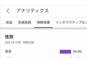 【悲報】乃木坂番組MCさん、女性人気が全然なかった・・・