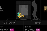 ホークスリチャード、ボール球攻めで三振し「ボールばっかじゃん…」