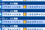 【パワプロアプリ】ニキ達の言う残留って8？7以下も残留ってあるんか？