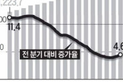 韓国人大量破産だ！多くの韓国人が天国に行く！コロナが長期すれば韓国の76万世帯が1年以内に破産する予測が出る 韓国の反応