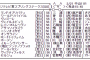 3/21(日) 第70回 スプリングステークス(GⅡ)Part2
