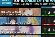 【数字で見る海外人気アニメ】2023年冬アニメの海外スコアランキング第4週 「今シーズンは、本当に一票一票が大切なんだ」